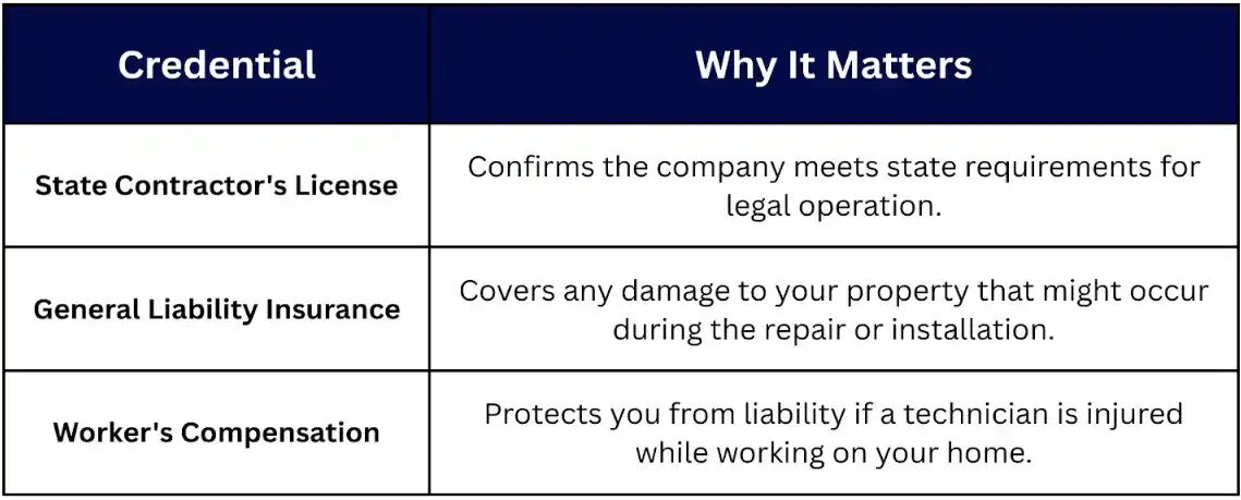 credentials and why it matters table