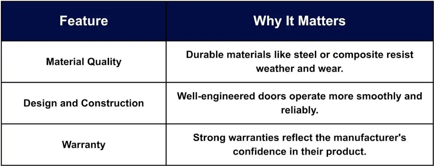 key garage door features table