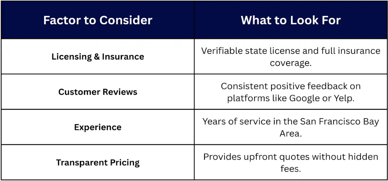 quick check table