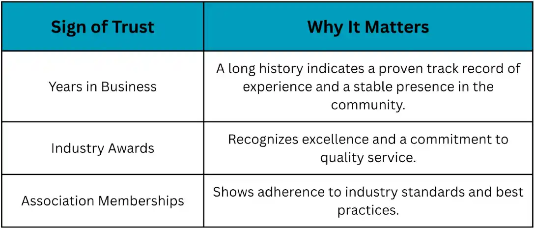 signs of trust table